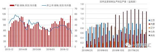 尋底路漫漫，鎳價支撐在何方丨一德有色
