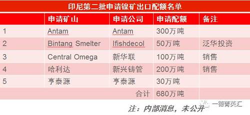 尋底路漫漫，鎳價支撐在何方丨一德有色