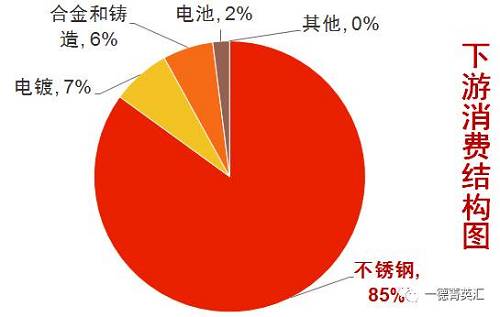 尋底路漫漫，鎳價支撐在何方丨一德有色