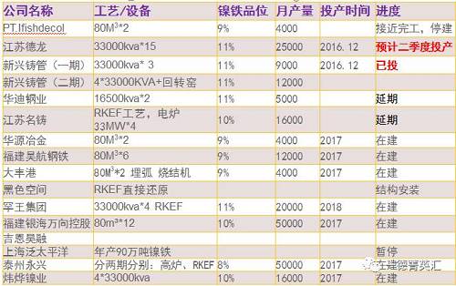 尋底路漫漫，鎳價支撐在何方丨一德有色