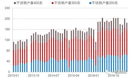 尋底路漫漫，鎳價支撐在何方丨一德有色