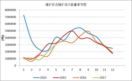 產(chǎn)業(yè)利空盡放，鎳價(jià)三季度或?qū)⒂瓉硎锕庳掳肽晖顿Y報(bào)告