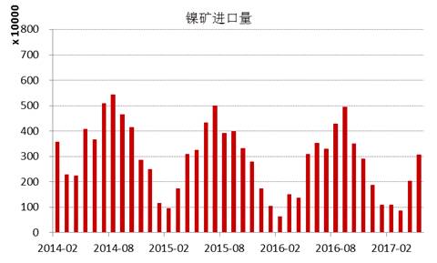 產(chǎn)業(yè)利空盡放，鎳價(jià)三季度或?qū)⒂瓉硎锕庳掳肽晖顿Y報(bào)告