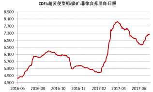 產(chǎn)業(yè)利空盡放，鎳價(jià)三季度或?qū)⒂瓉硎锕庳掳肽晖顿Y報(bào)告