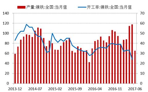 產(chǎn)業(yè)利空盡放，鎳價(jià)三季度或?qū)⒂瓉硎锕庳掳肽晖顿Y報(bào)告