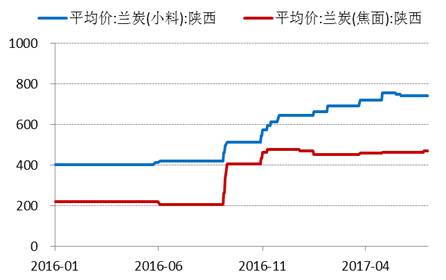 產(chǎn)業(yè)利空盡放，鎳價(jià)三季度或?qū)⒂瓉硎锕庳掳肽晖顿Y報(bào)告
