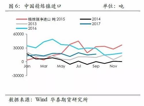 鎳鐵供應(yīng)緊張，鎳價看漲不變！