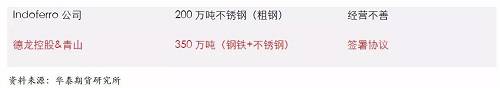 鎳鐵供應(yīng)緊張，鎳價看漲不變！