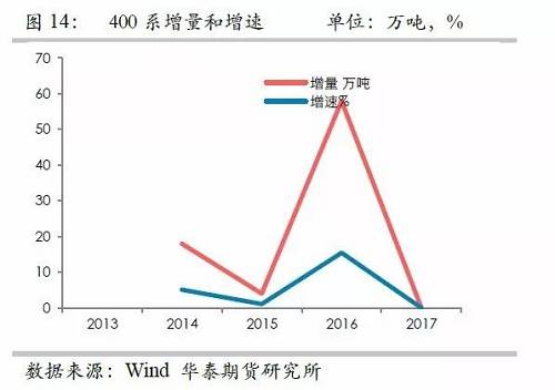 鎳鐵供應(yīng)緊張，鎳價看漲不變！