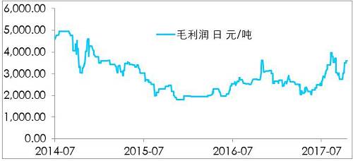 鎳開盤漲停，是新起點，還是成果收割？