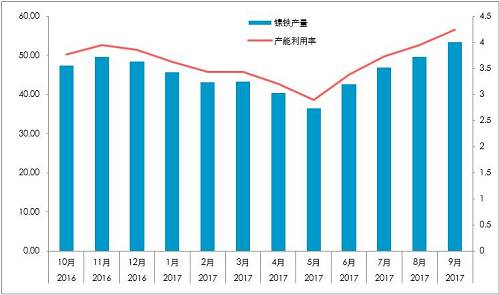 國內(nèi)精煉鎳對價格依賴較深：1、絕對價格依賴；2、相對價格（進(jìn)口盈利）。