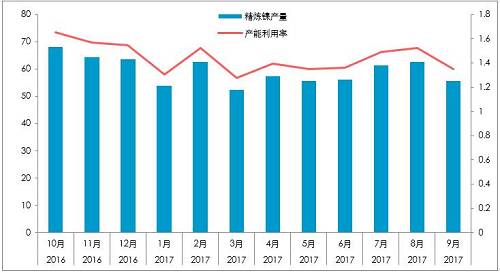 截至10月26日，10月份，LME庫存增加0.23萬噸，至38.4萬噸；同期，上期所庫存下降0.44萬噸至4.87萬噸，全球總庫存下降0.21萬噸。青山一期的壓制，國內(nèi)真實供需短缺幅度或降低至100噸/天。