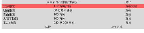 3、雨季行情根基和不銹鋼的時間差