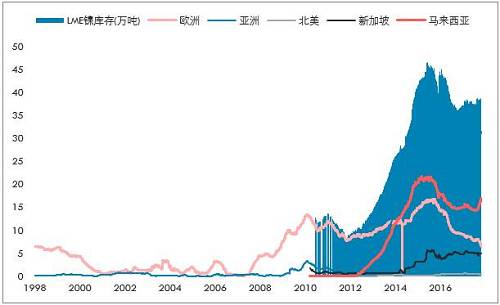 鎳開盤漲停，是新起點，還是成果收割？