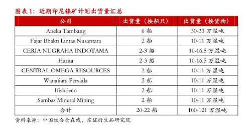 【月度報(bào)告-鎳】需求擔(dān)憂漸弱，鎳價(jià)先抑后揚(yáng)