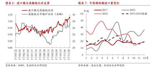 【月度報(bào)告-鎳】需求擔(dān)憂漸弱，鎳價(jià)先抑后揚(yáng)