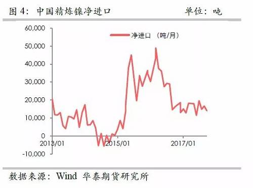 策略報(bào)告 | 鎳價(jià)實(shí)現(xiàn)反彈邏輯，需要靜待印尼不銹鋼沖擊