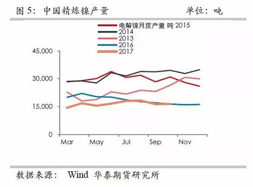 策略報(bào)告 | 鎳價(jià)實(shí)現(xiàn)反彈邏輯，需要靜待印尼不銹鋼沖擊