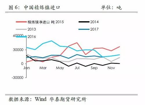 策略報(bào)告 | 鎳價(jià)實(shí)現(xiàn)反彈邏輯，需要靜待印尼不銹鋼沖擊