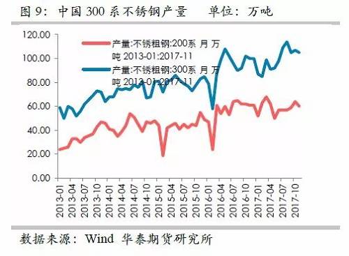 因此，印尼二期不銹鋼沖擊將是短期的事件，但由于其尚未落地，這對鎳價(jià)預(yù)期構(gòu)成短期壓力。