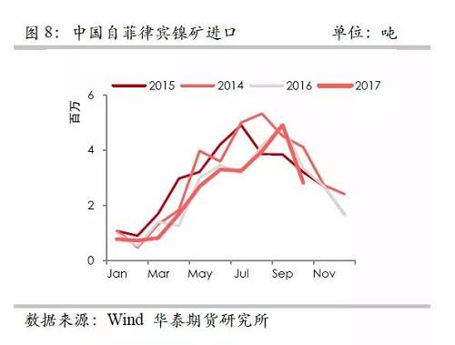 策略報(bào)告 | 鎳價(jià)實(shí)現(xiàn)反彈邏輯，需要靜待印尼不銹鋼沖擊