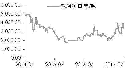 鎳:庫(kù)存或持續(xù)下降 鎳:庫(kù)存或持續(xù)下降