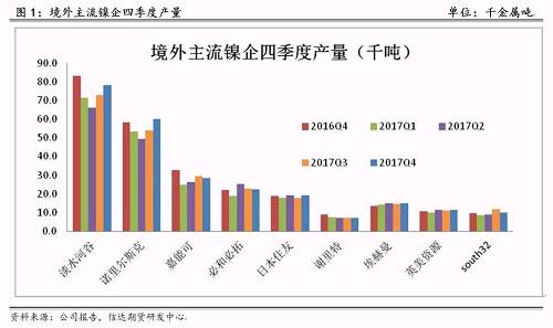研客專欄 | 鎳企耐心有限，鎳供應(yīng)收縮難以逆轉(zhuǎn)