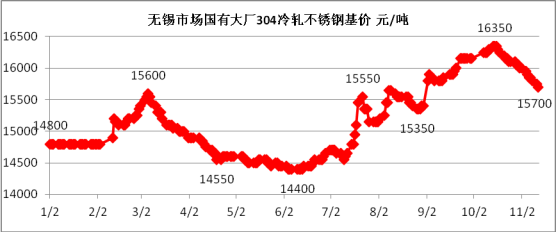 不銹鋼價(jià)格,無(wú)錫不銹鋼公司,無(wú)錫不銹鋼板廠家,無(wú)錫不銹鋼,304不銹鋼板,201不銹鋼板,無(wú)錫不銹鋼板公司,無(wú)錫不銹鋼板 不銹鋼價(jià)格,無(wú)錫不銹鋼公司,無(wú)錫不銹鋼板廠家,無(wú)錫不銹鋼,304不銹鋼板,201不銹鋼板,無(wú)錫不銹鋼板公司,無(wú)錫不銹鋼板