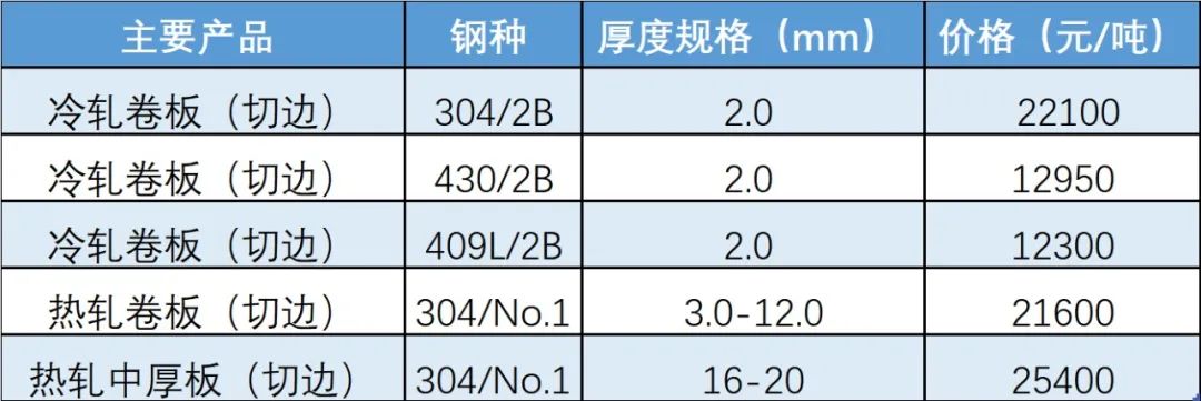 無錫不銹鋼板價(jià)格,201不銹鋼,無錫不銹鋼,304不銹鋼板,321不銹鋼板,316L不銹鋼板,無錫不銹鋼板